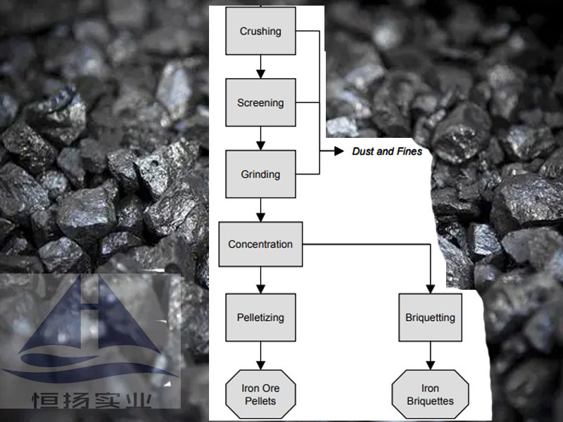 Ligne de production de granulés de minerai de fer de haute capacité 0,4 à 500 t/h