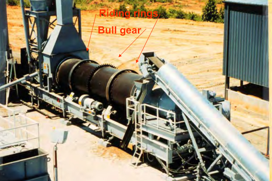 Matériaux Réaction Incinérateur de type four rotatif de 5 à 45 t/h Capacité